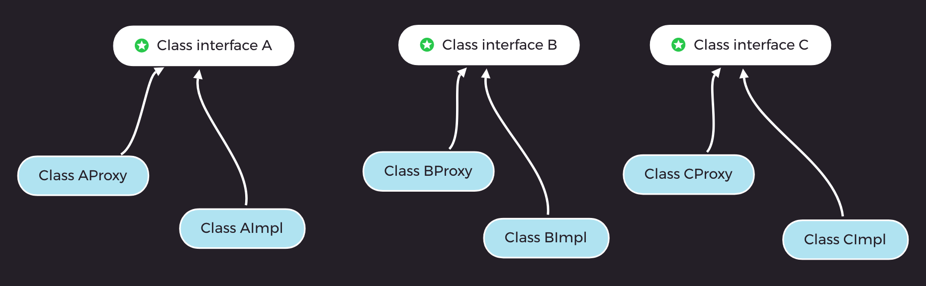 static_proxy